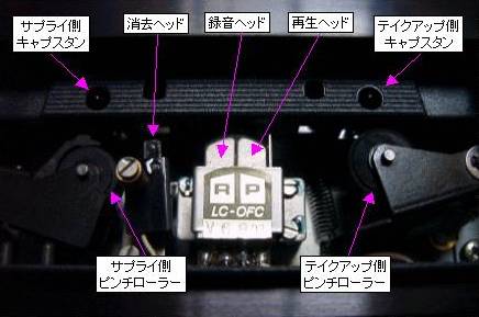 Lo-Dの3ヘッド